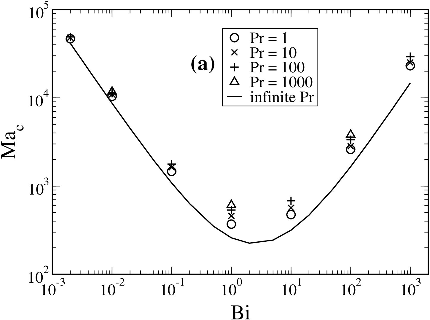 Figure 8