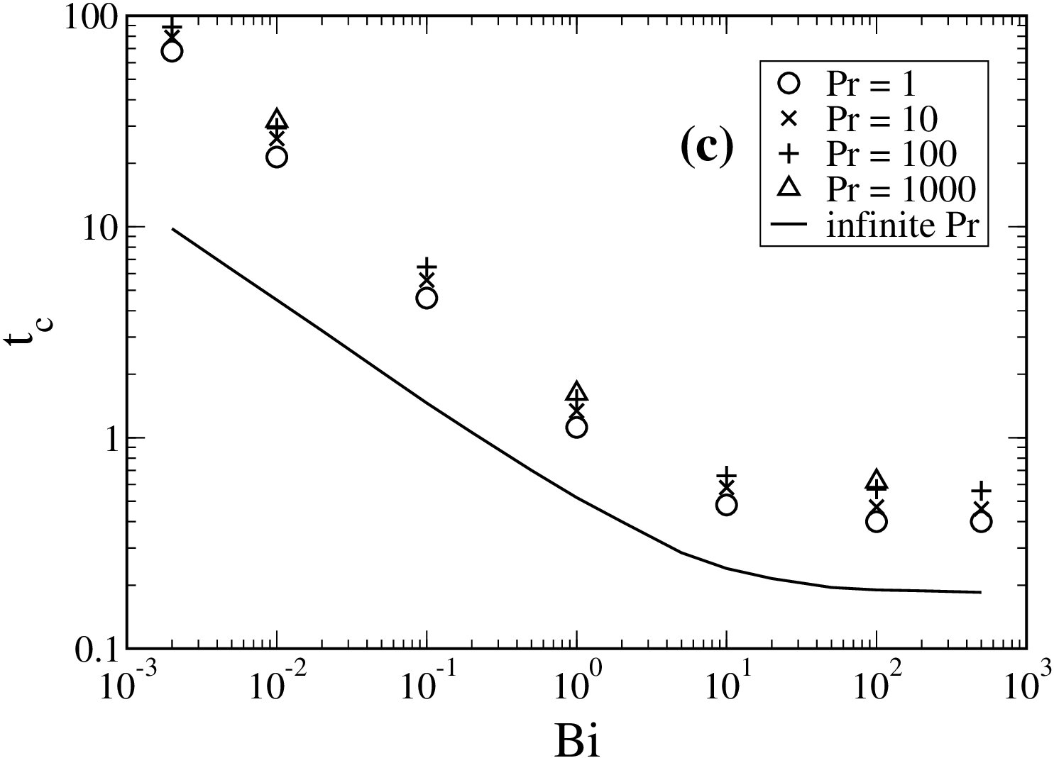 Figure 18