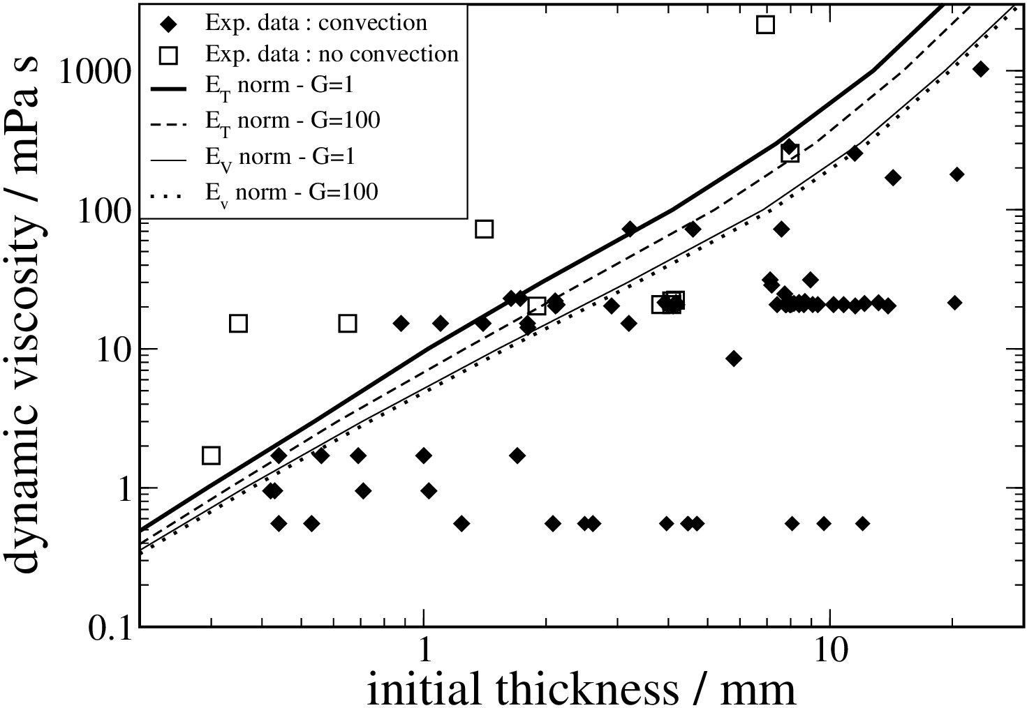 Figure 19