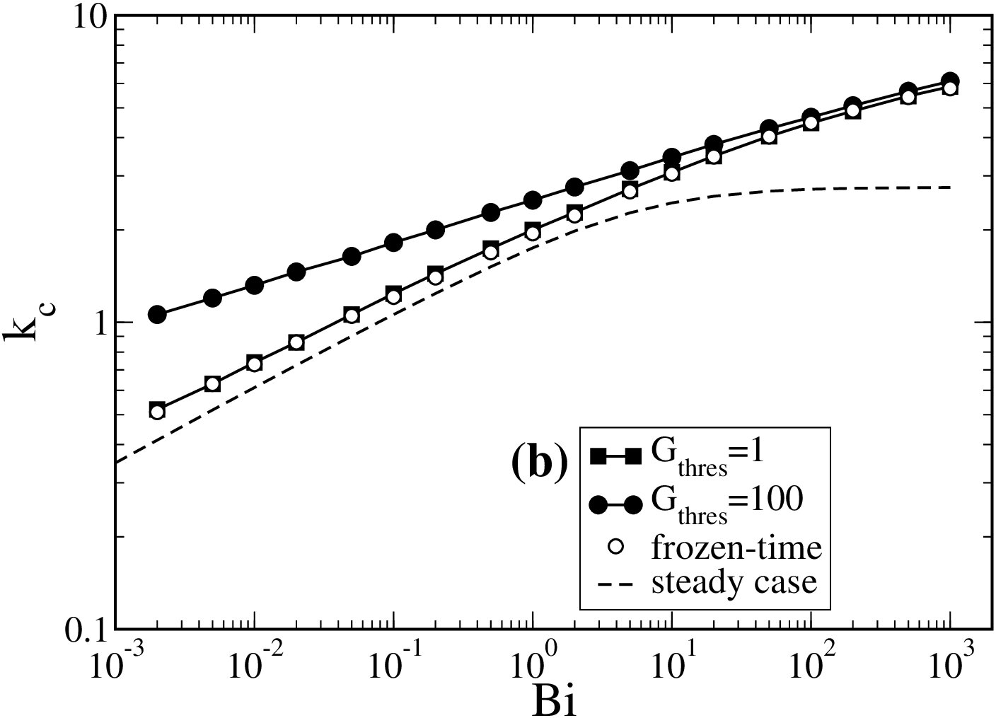 Figure 20