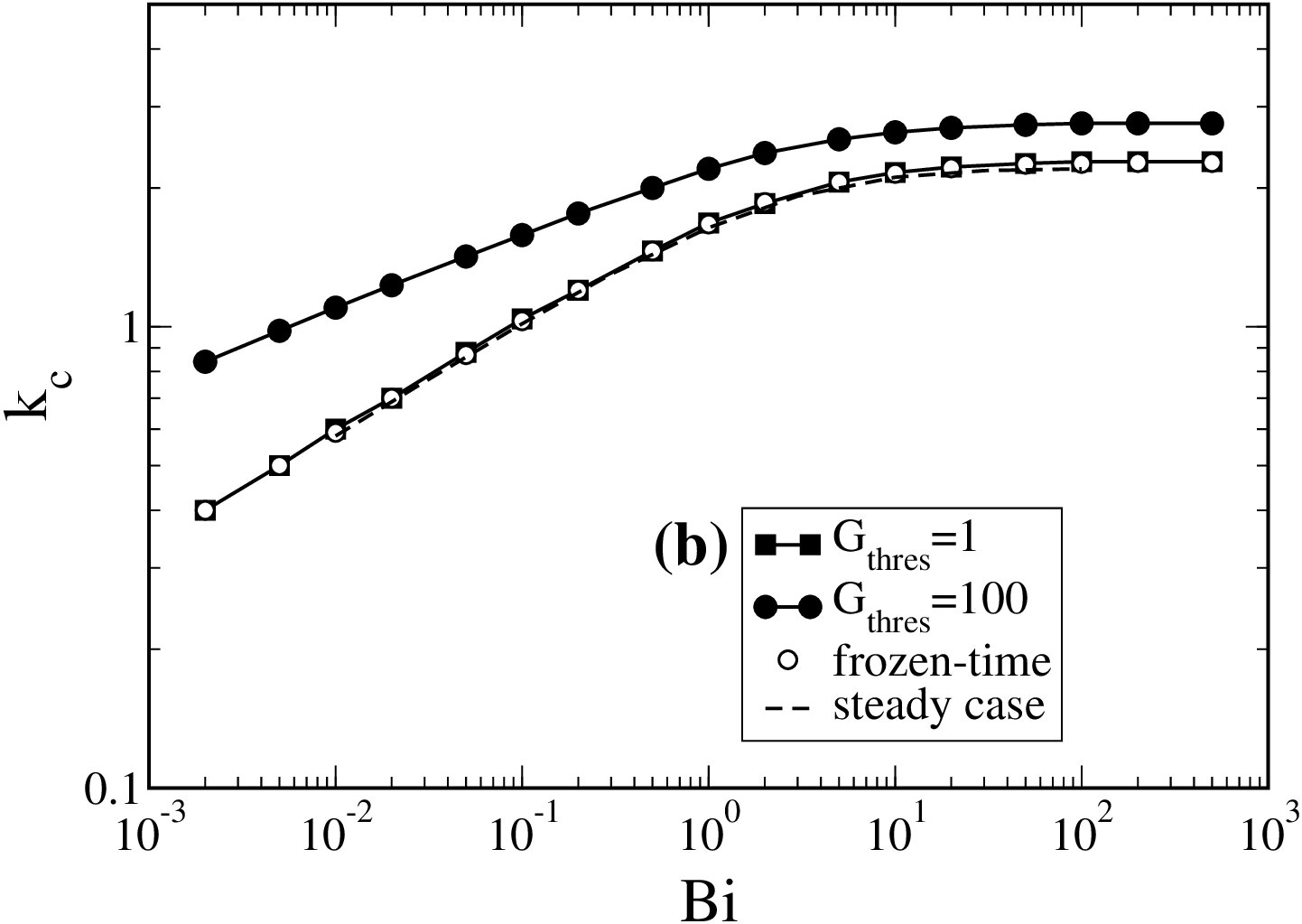 Figure 21