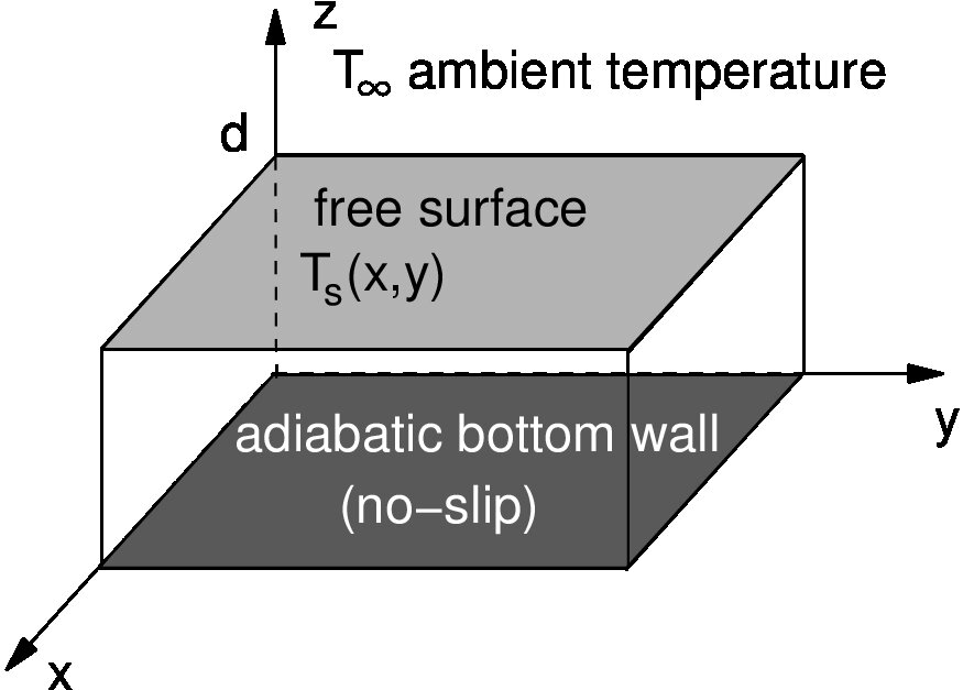 Figure 22