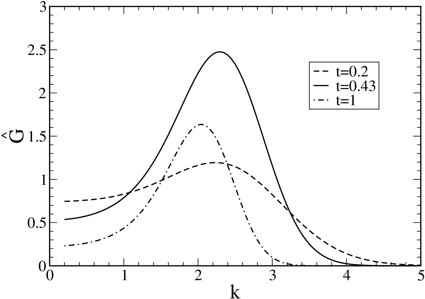 Figure 23