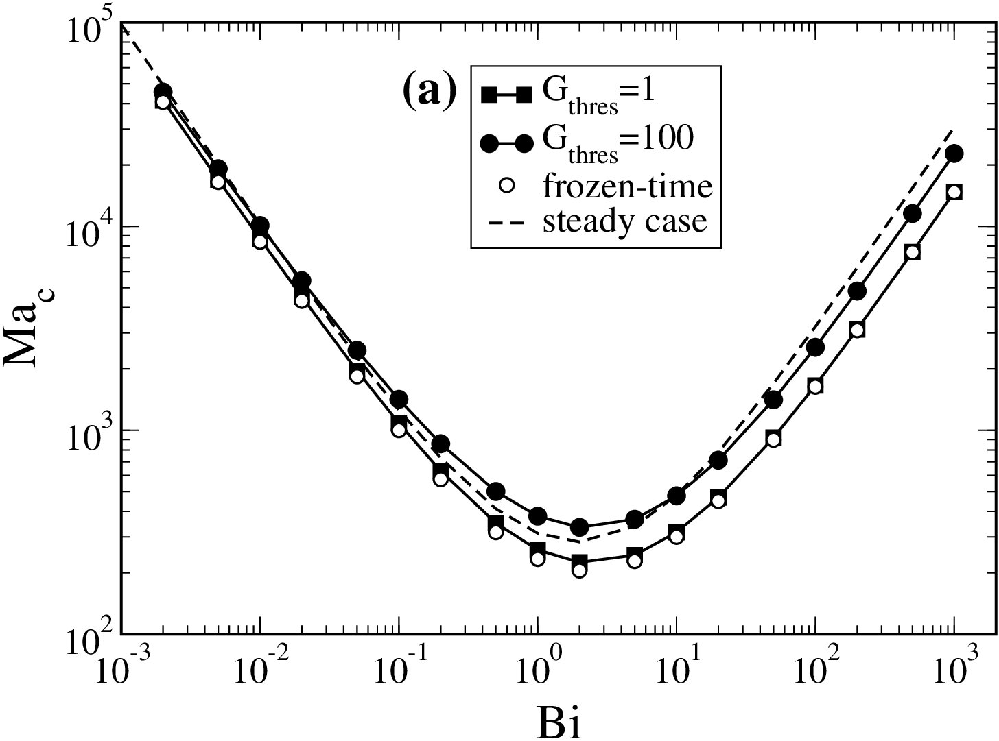 Figure 24