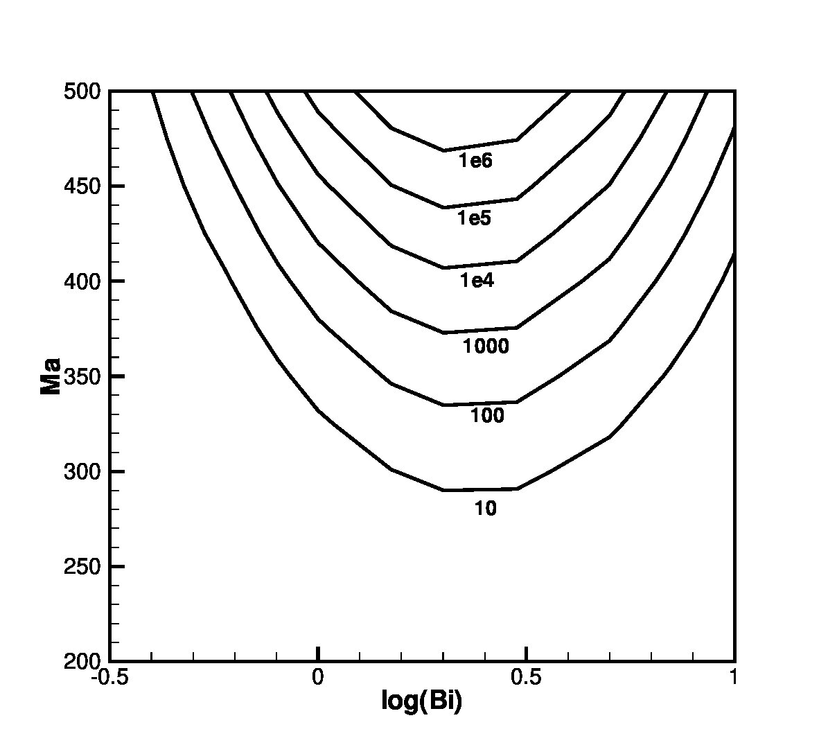 Figure 25