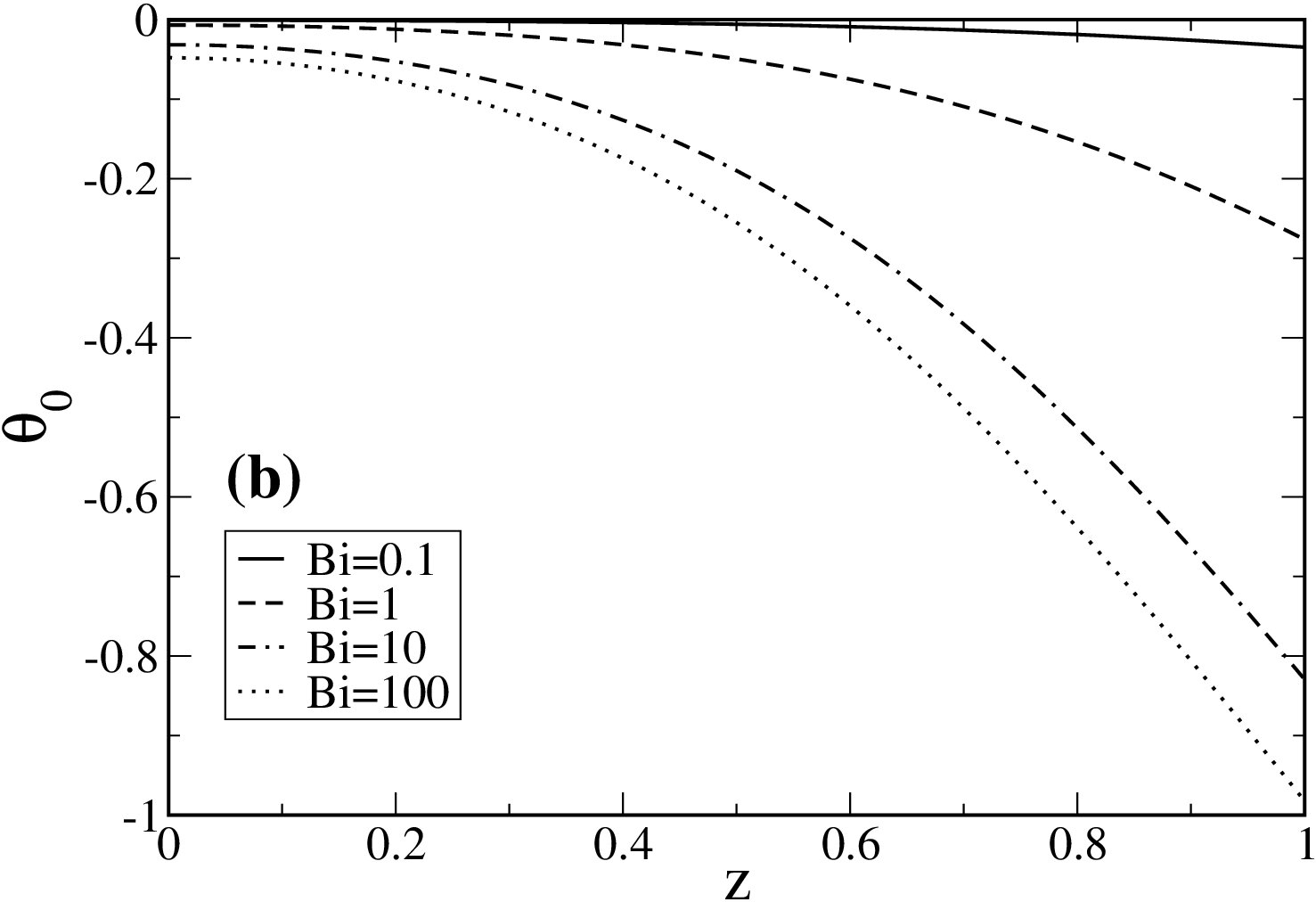Figure 26