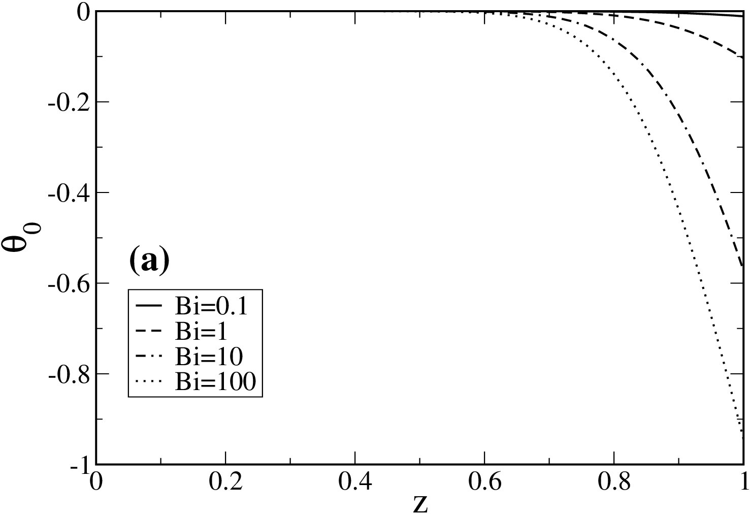 Figure 27