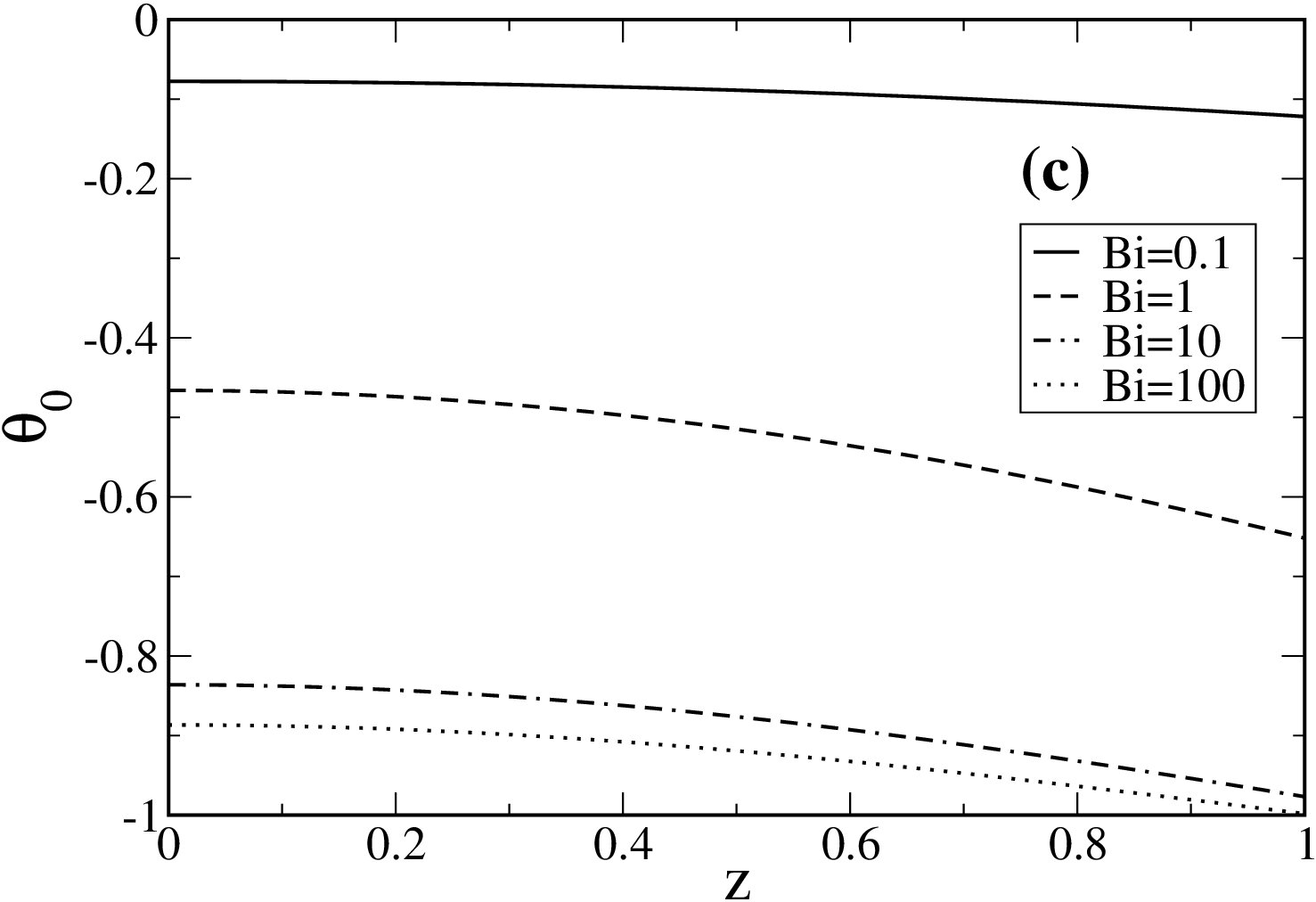 Figure 28