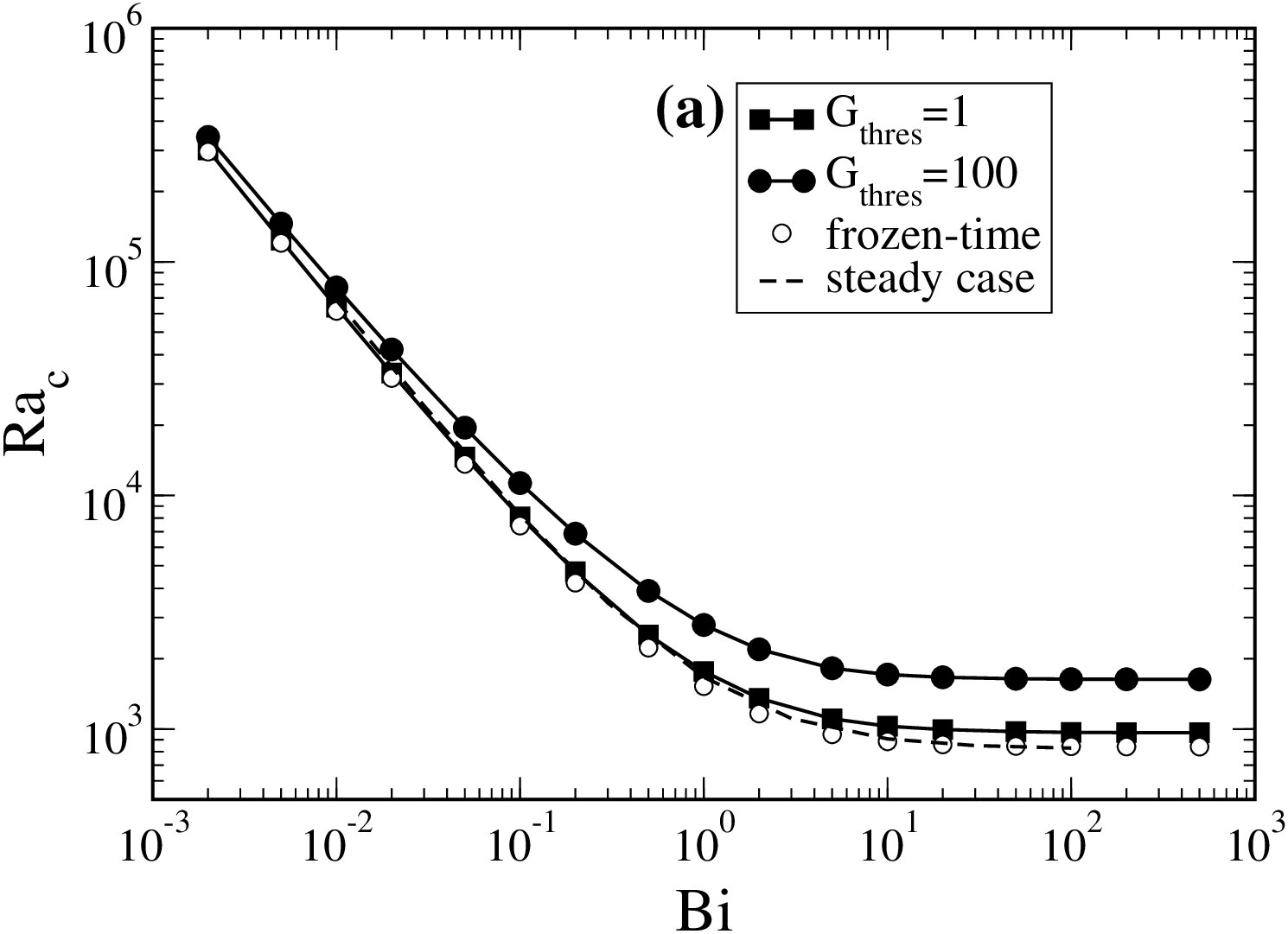 Figure 29