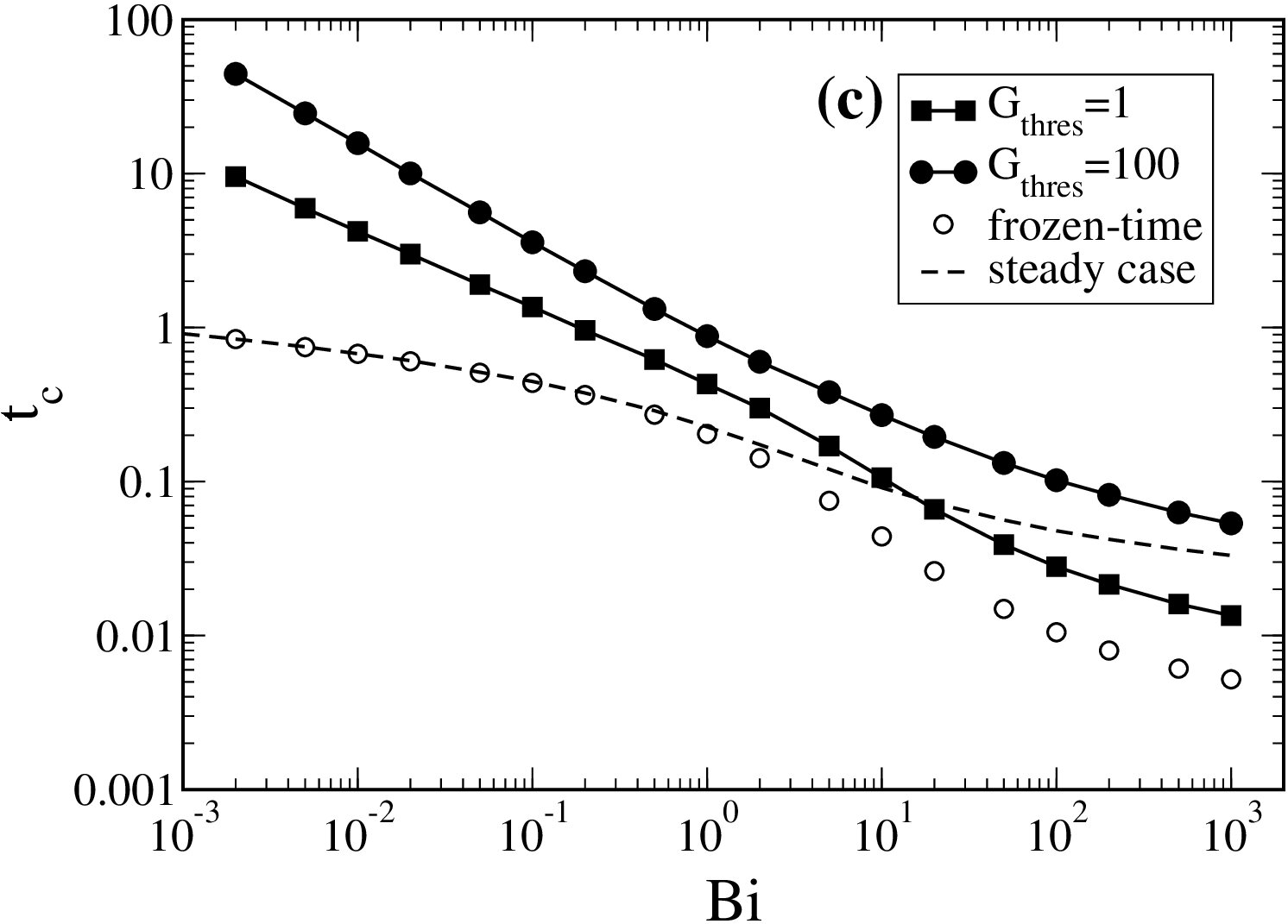 Figure 30