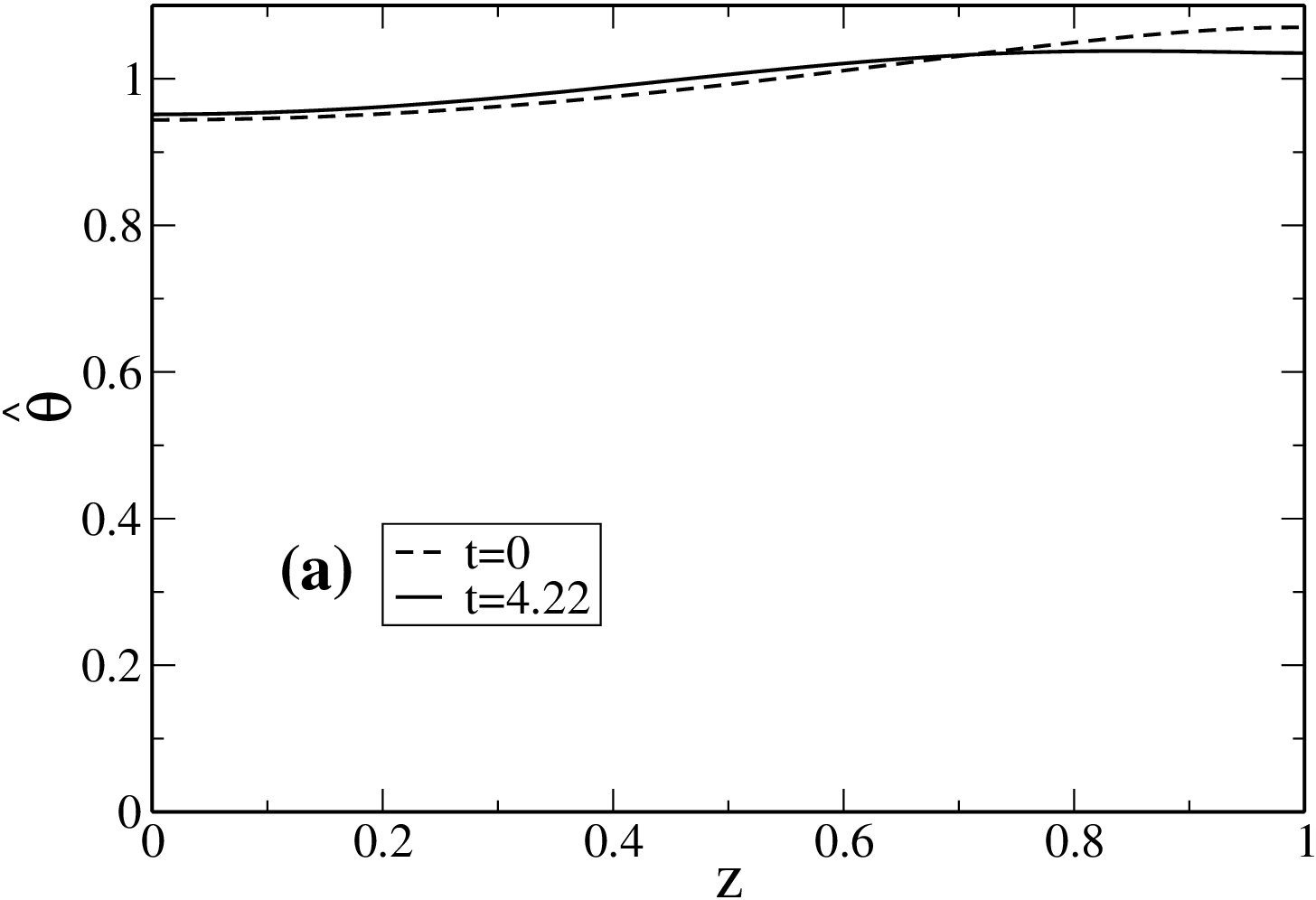 Figure 32