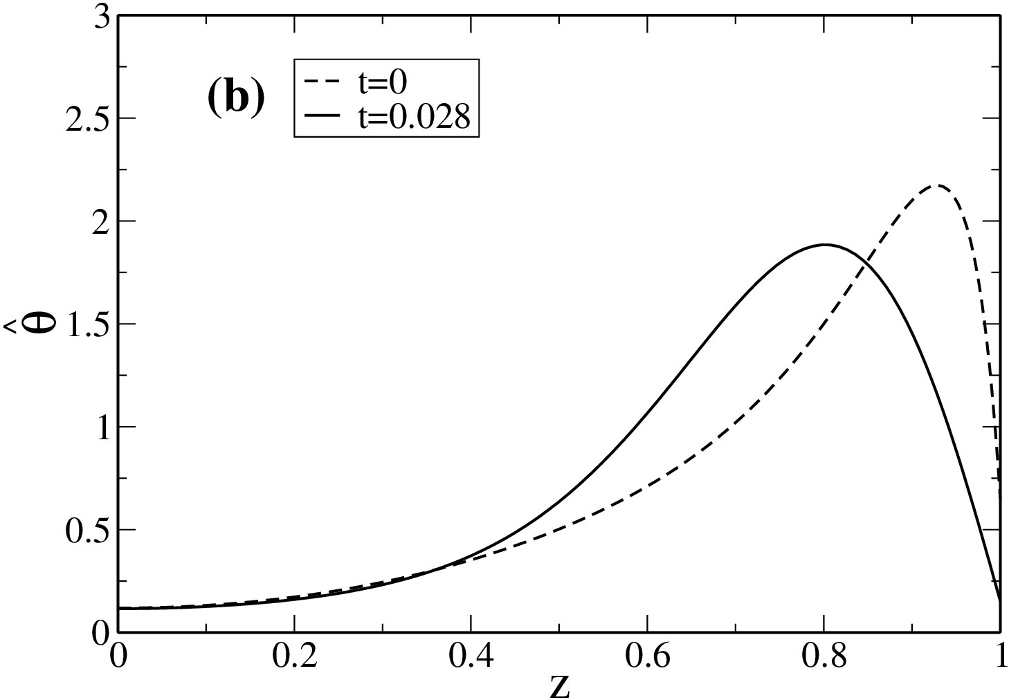 Figure 33