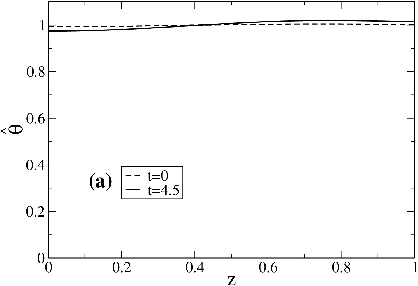 Figure 34
