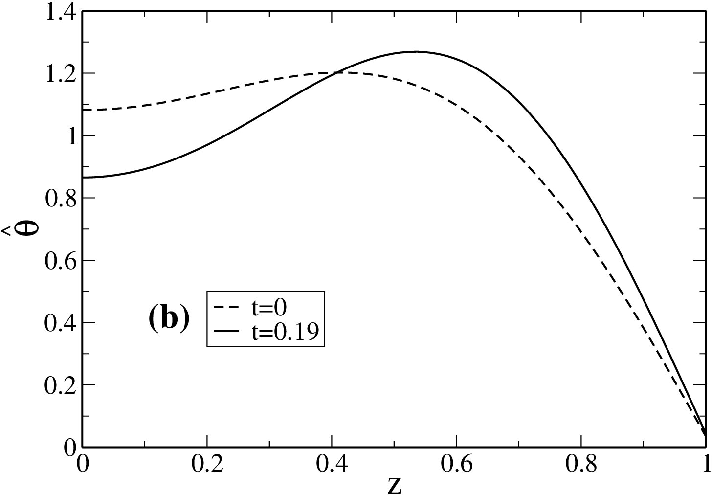 Figure 35