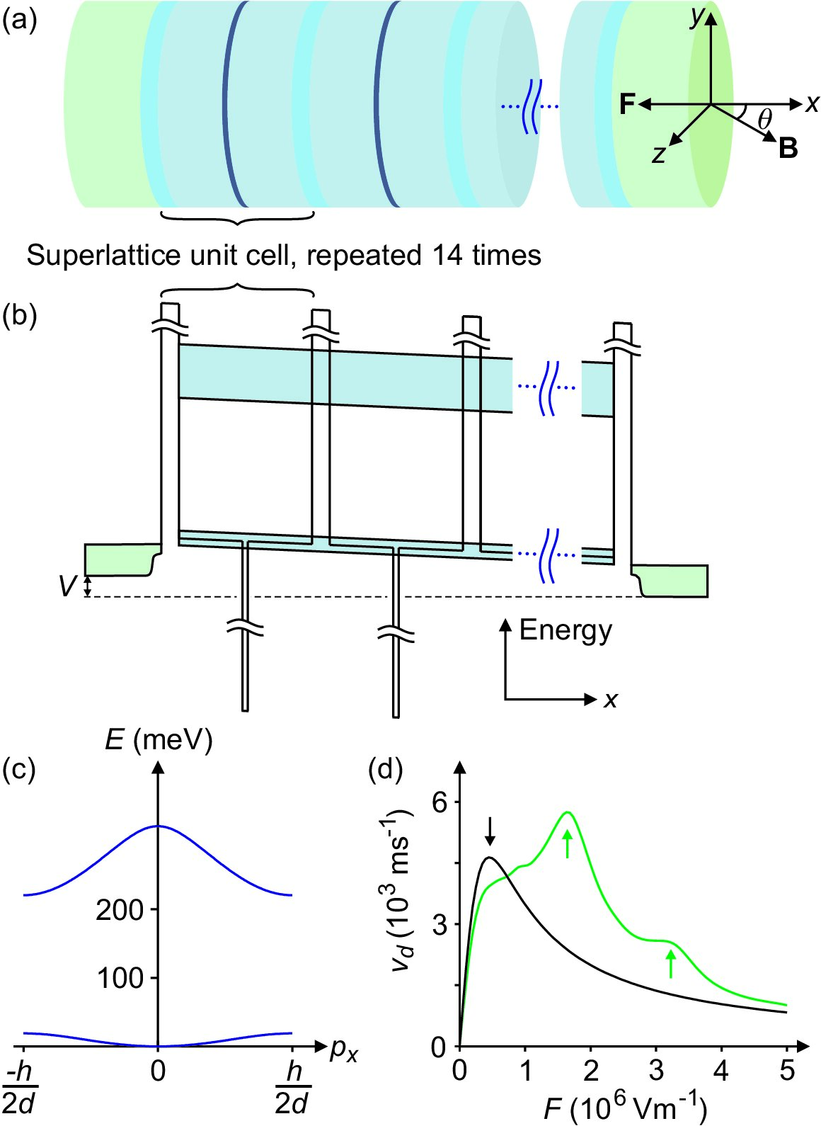 Figure 17
