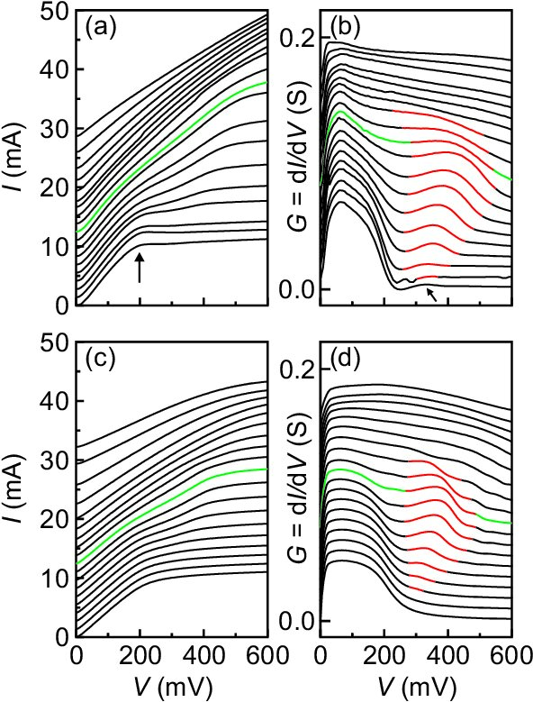 Figure 19