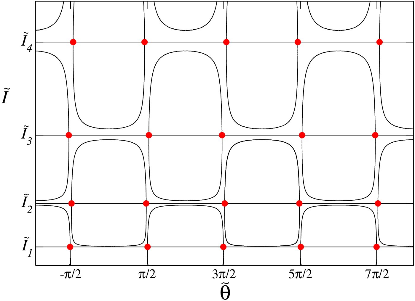 Figure 8