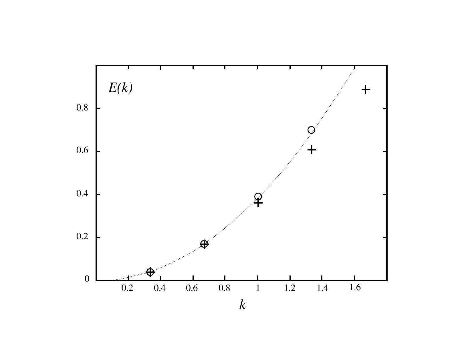 Figure 8