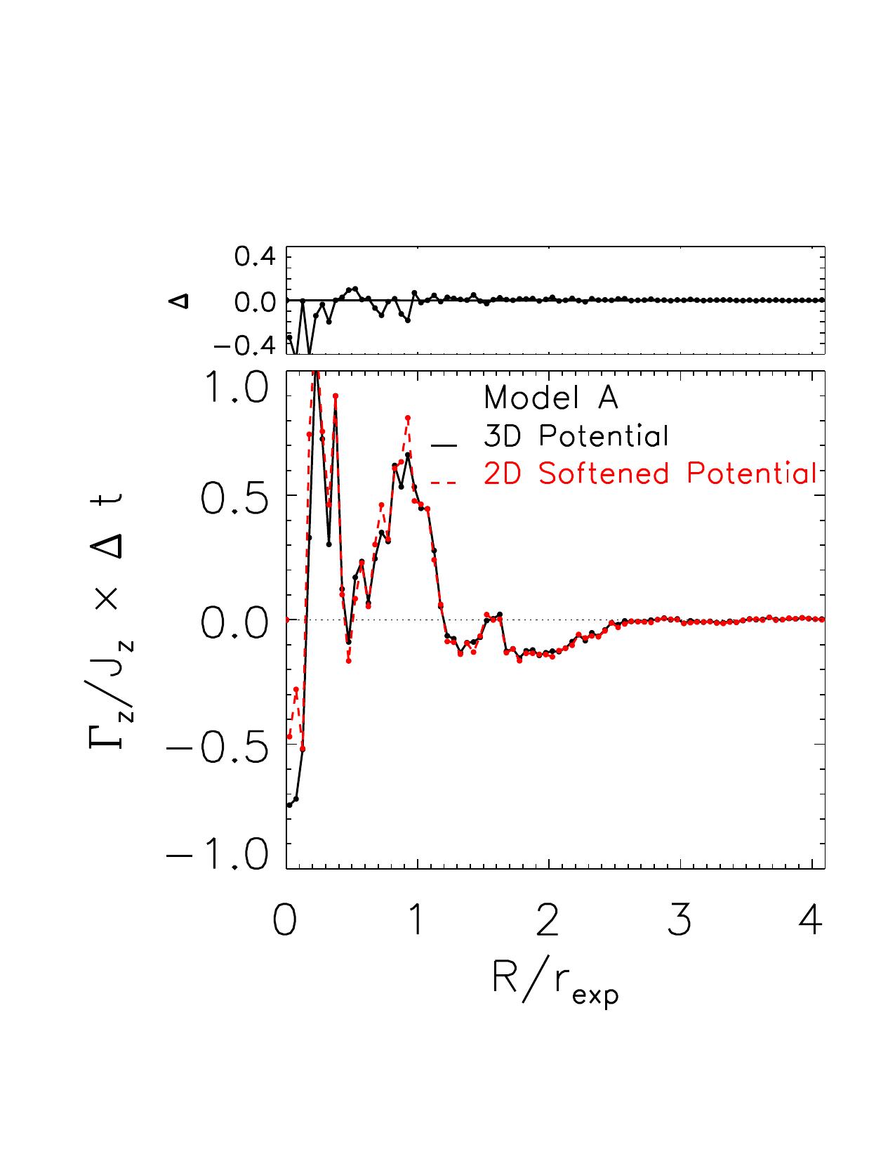 Figure 20