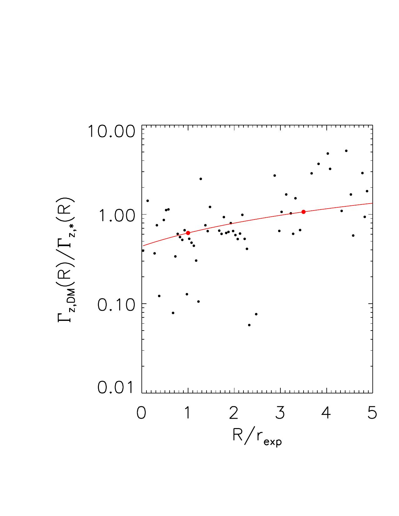Figure 21