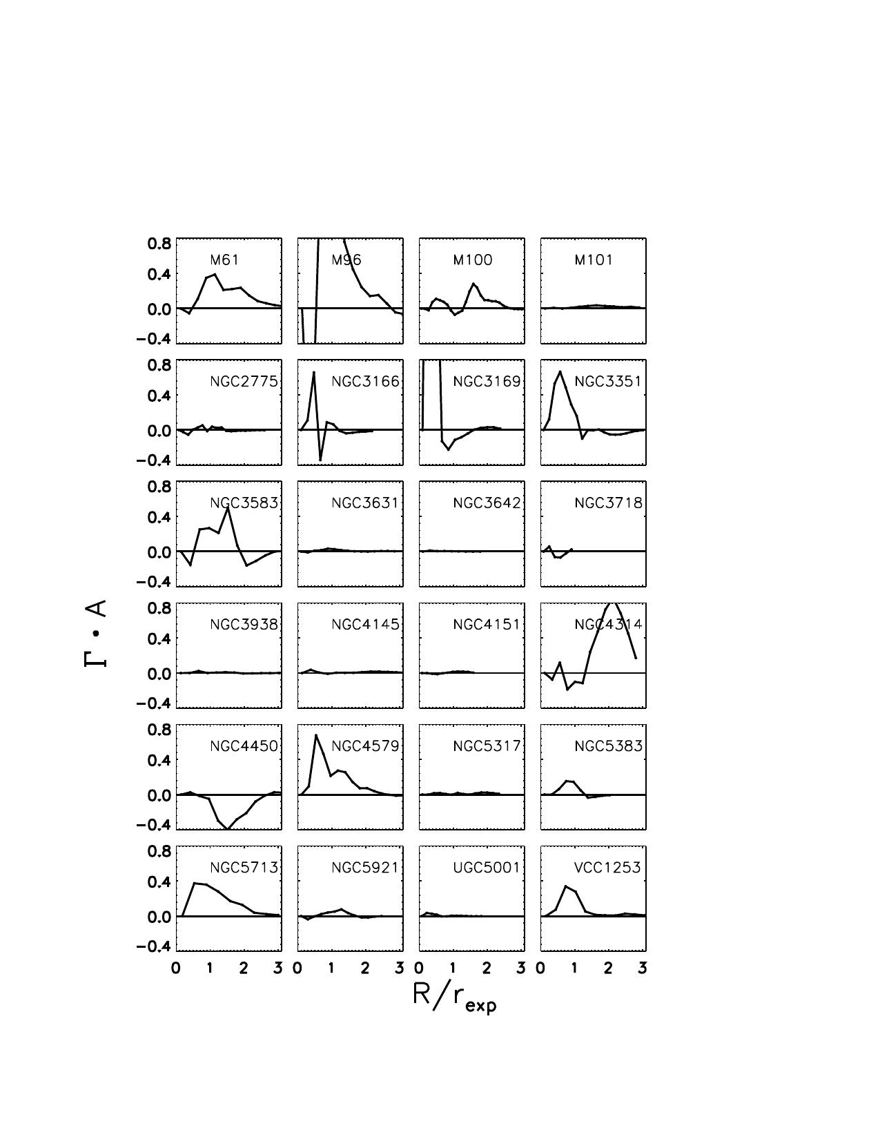 Figure 22
