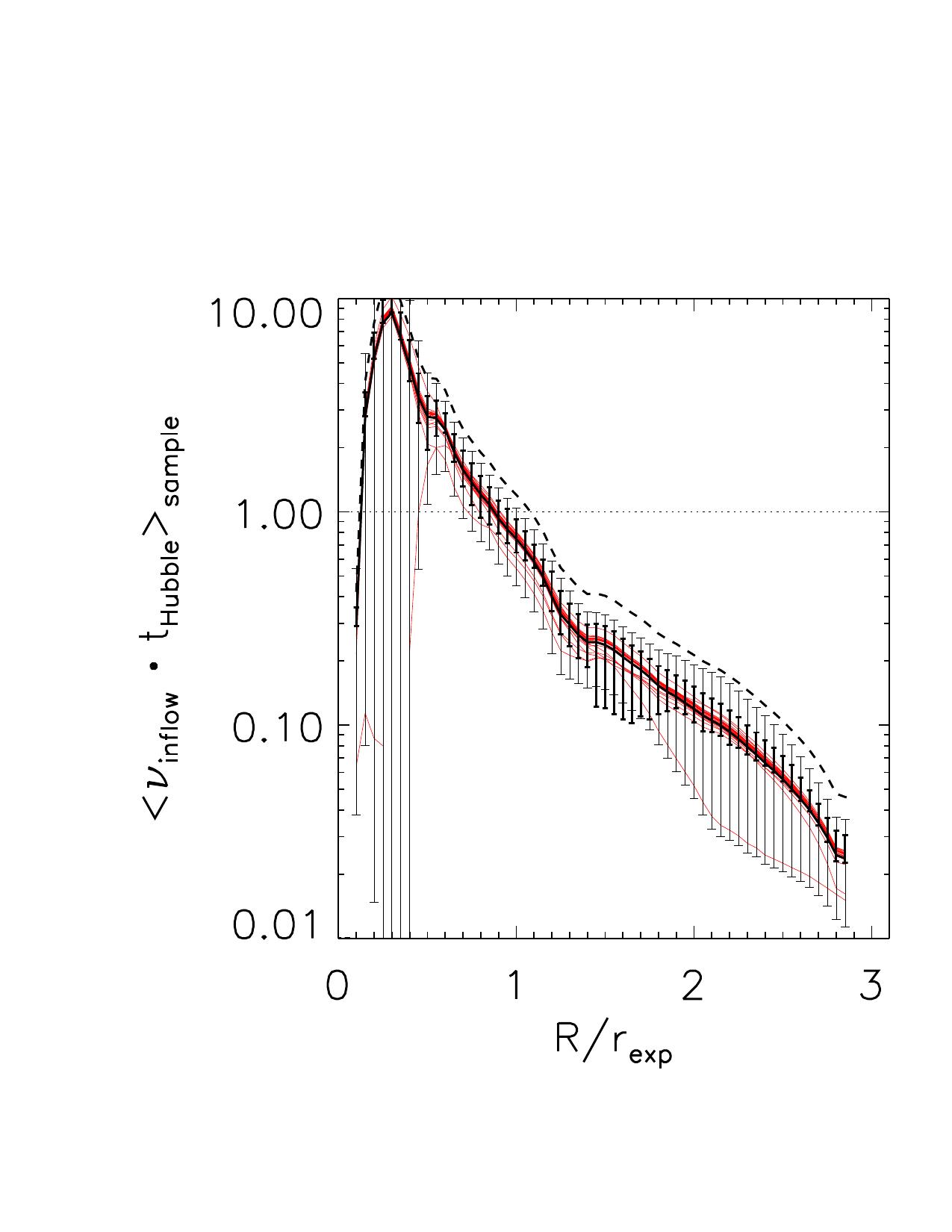 Figure 23