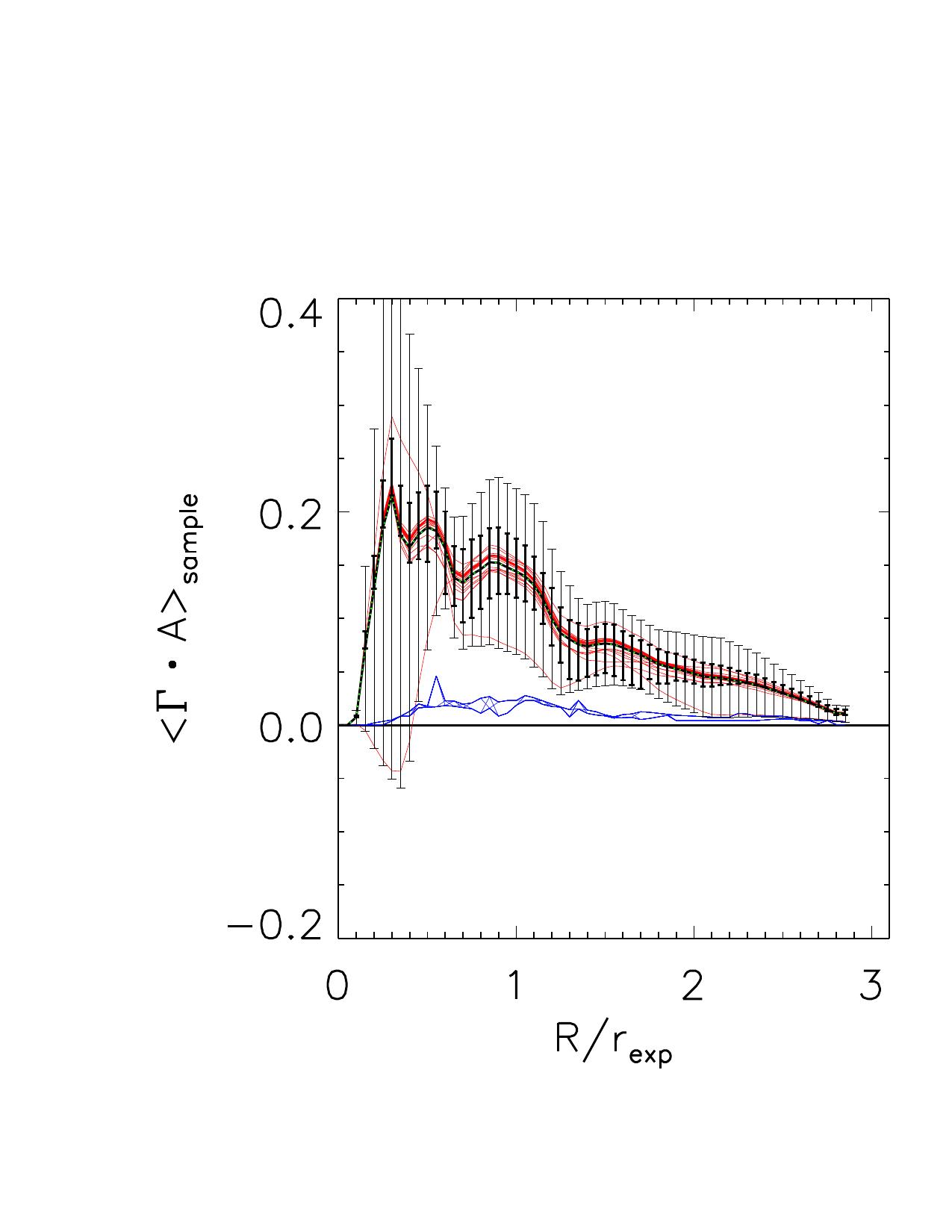 Figure 25