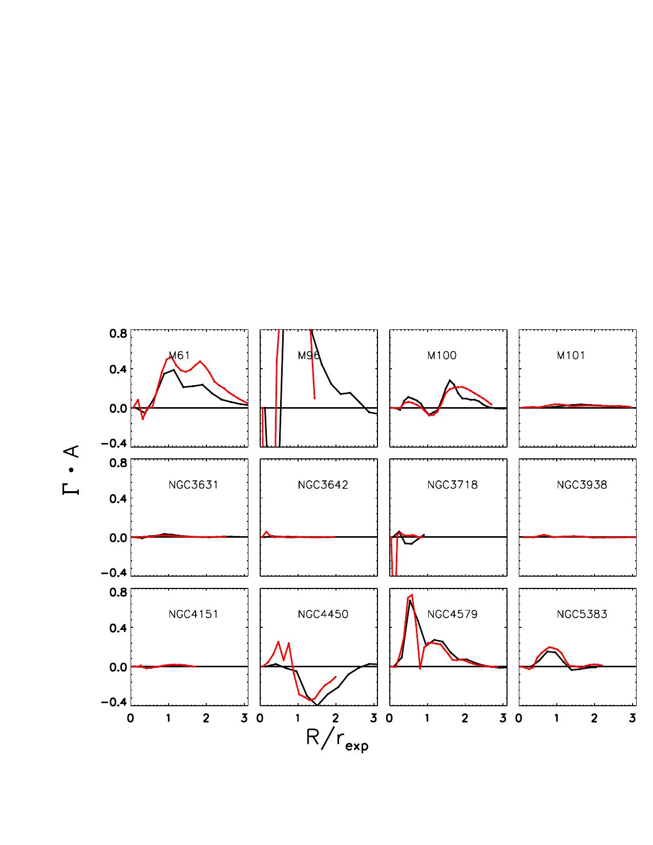 Figure 26