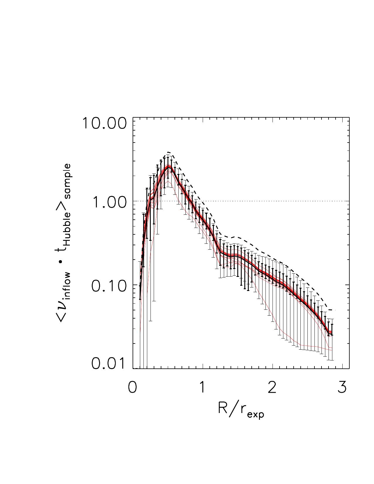 Figure 27