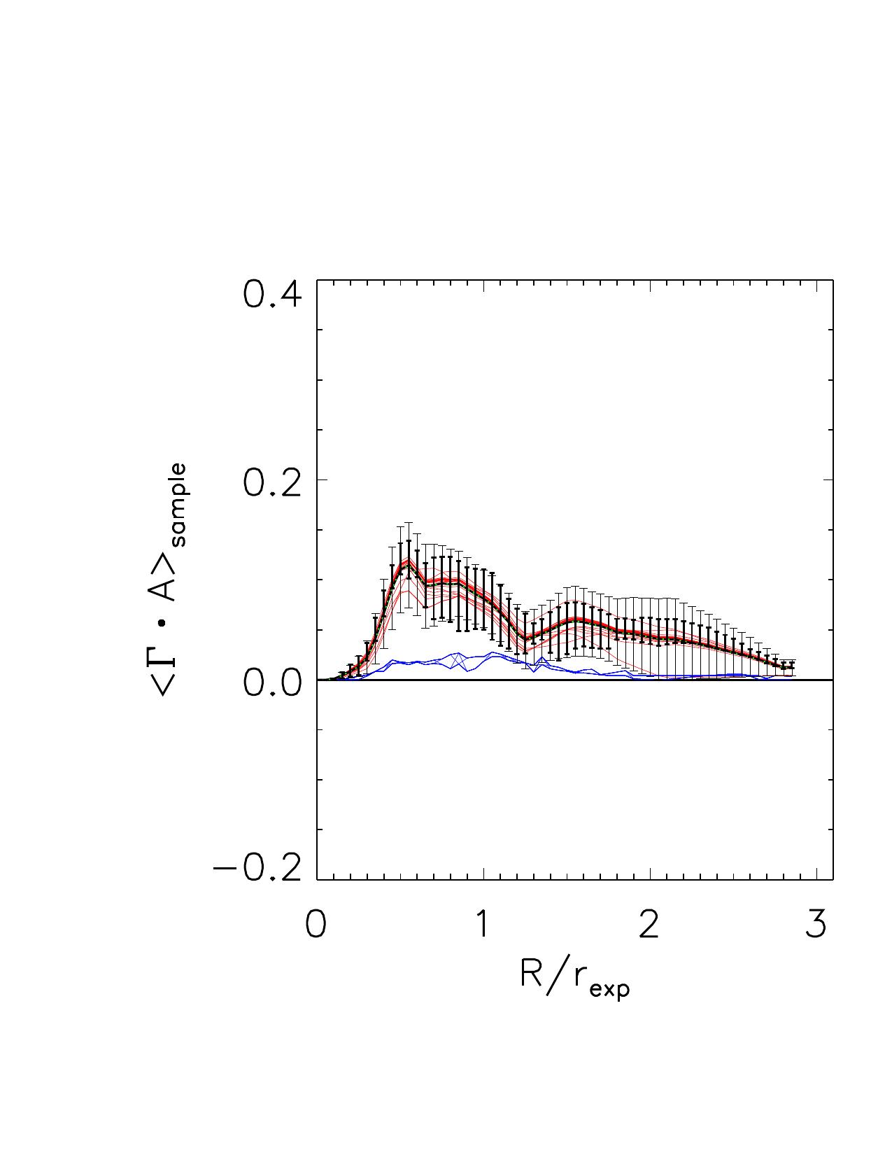 Figure 28