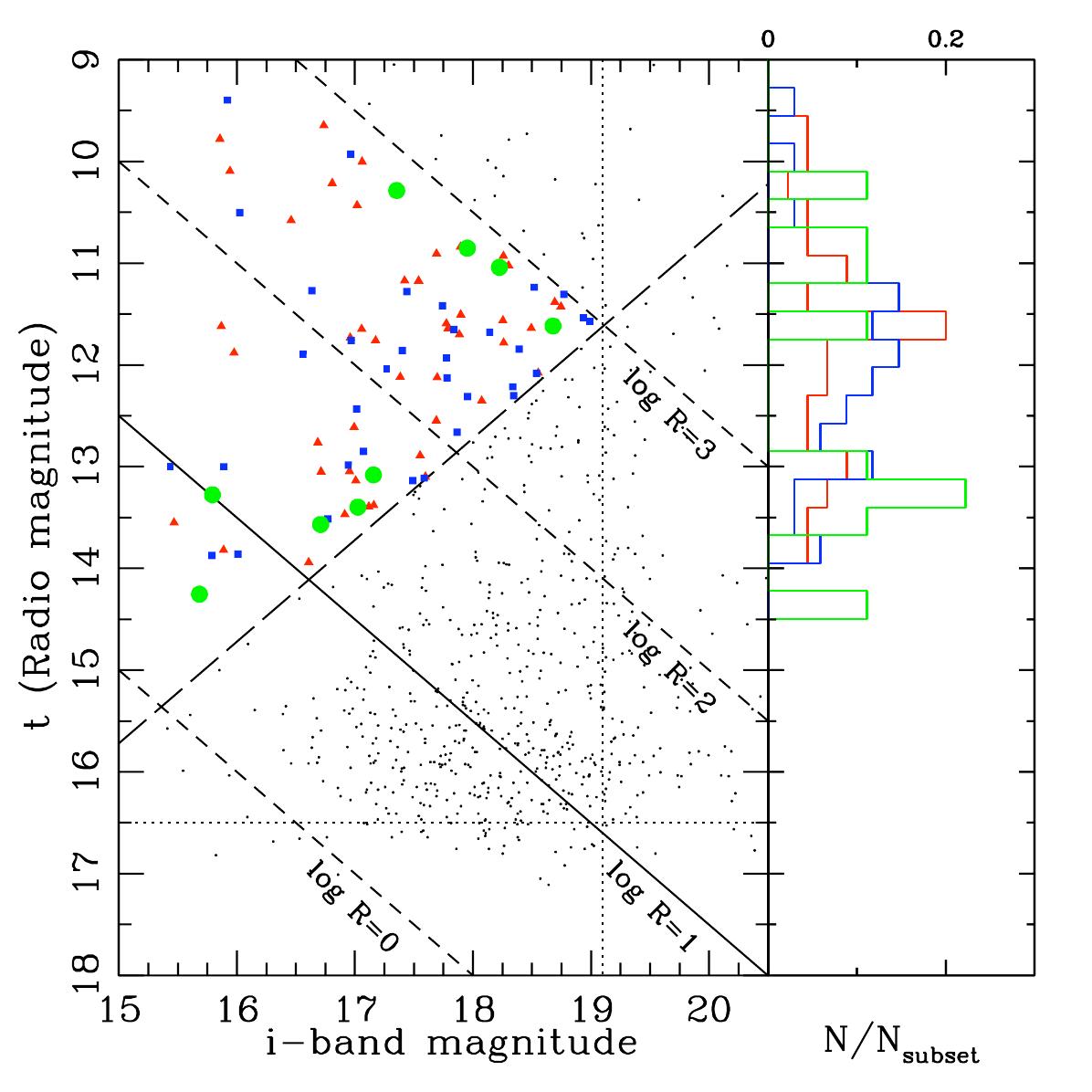 Figure 17