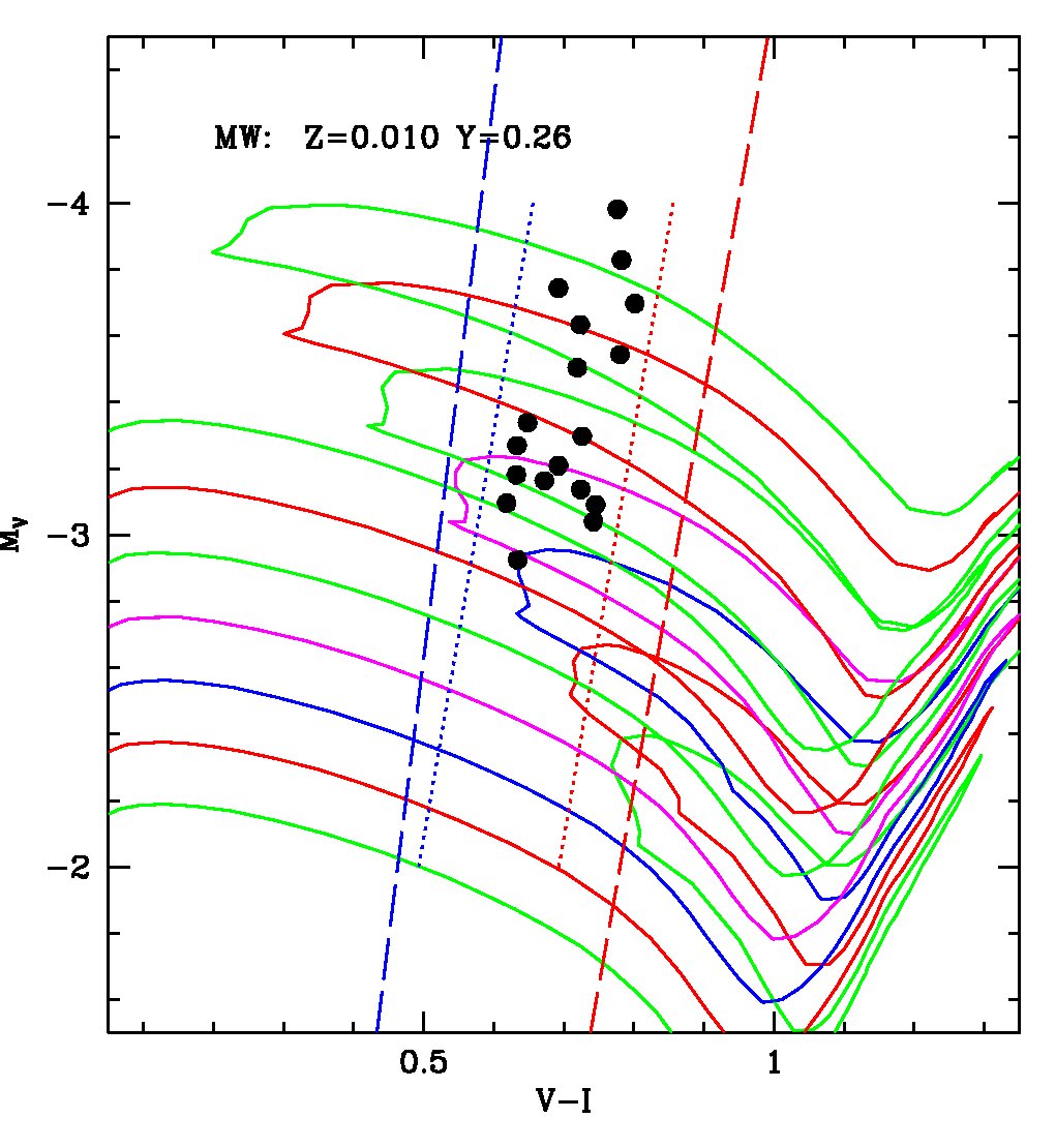 Figure 14