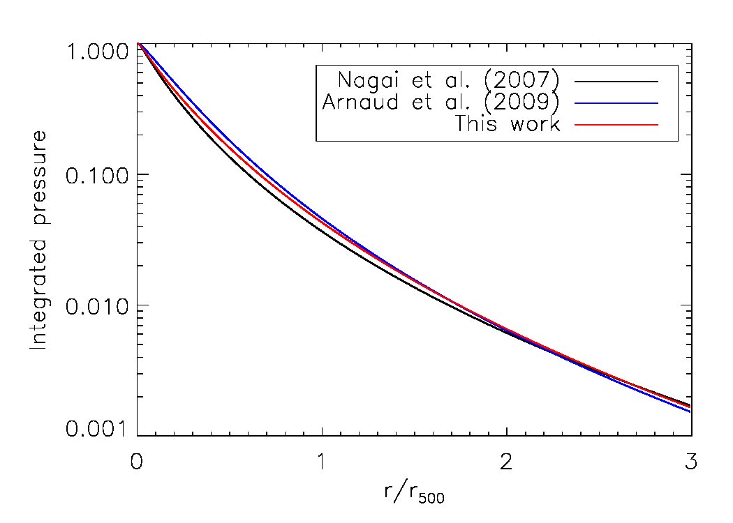 Figure 8