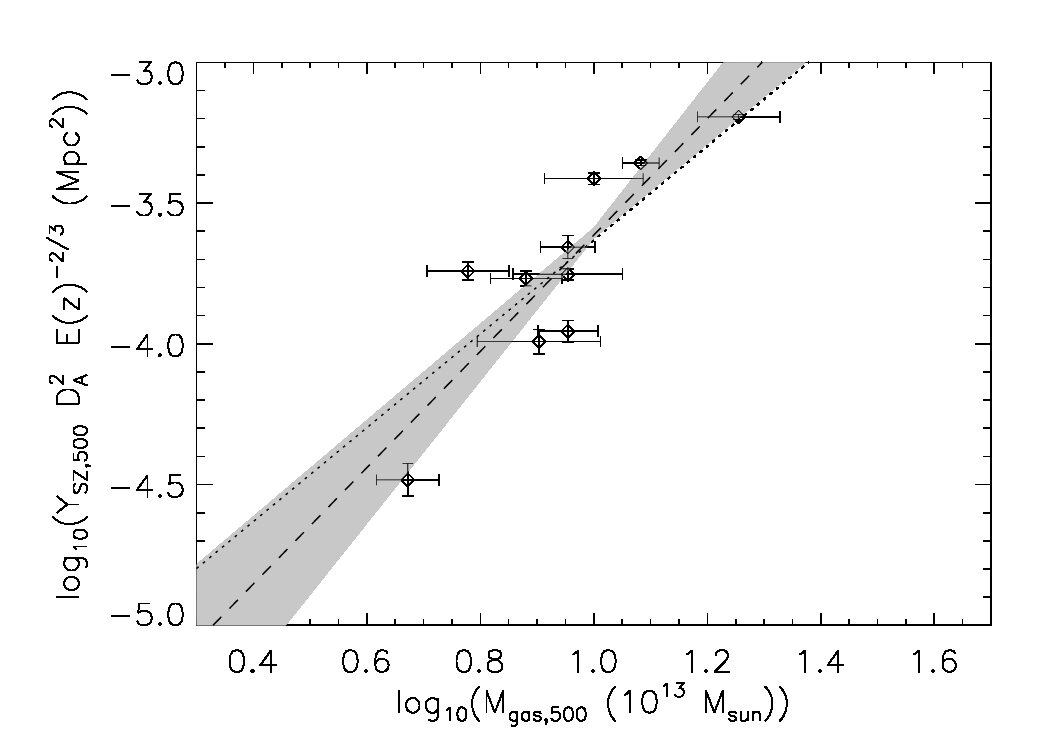 Figure 9