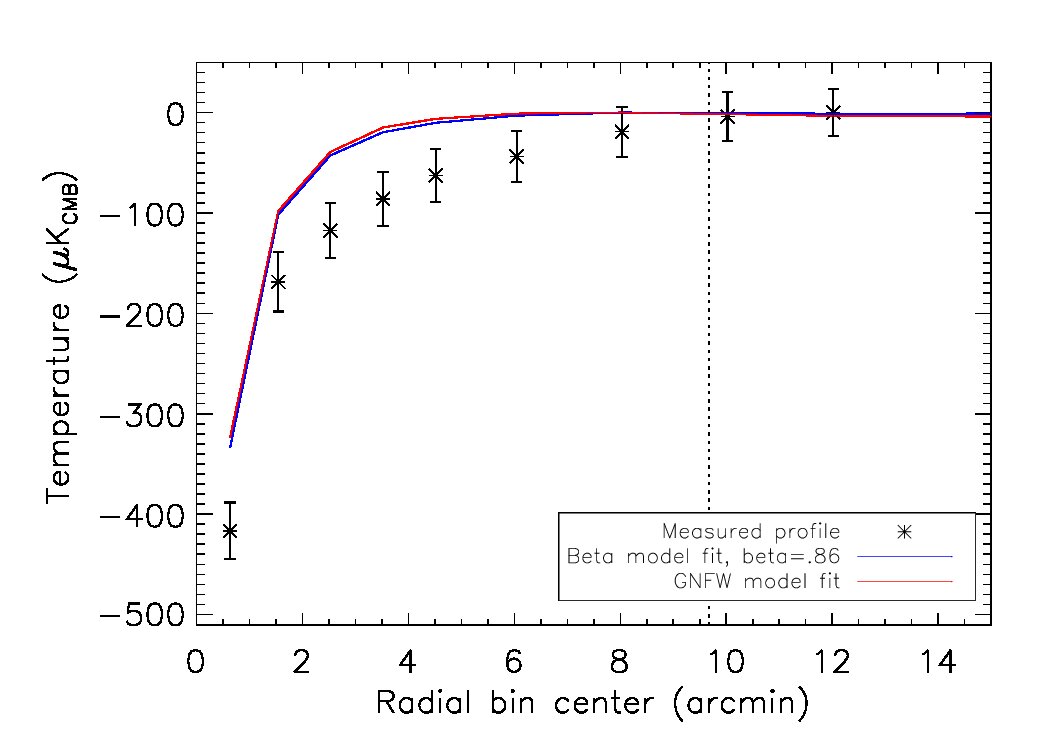 Figure 16