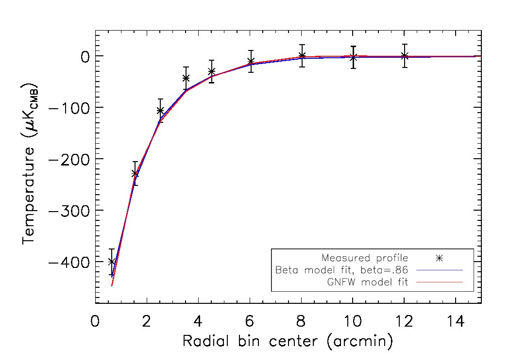 Figure 20