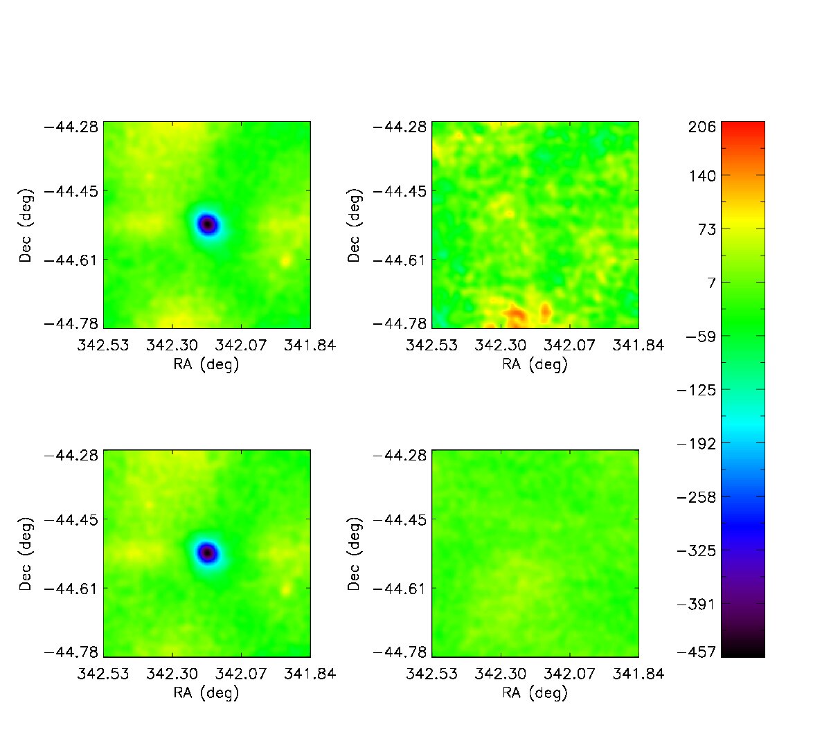Figure 21