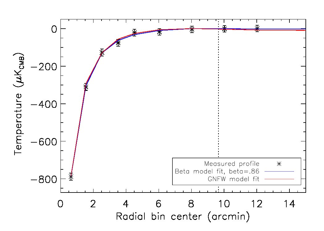 Figure 22