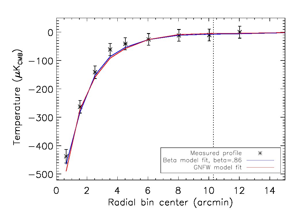 Figure 24