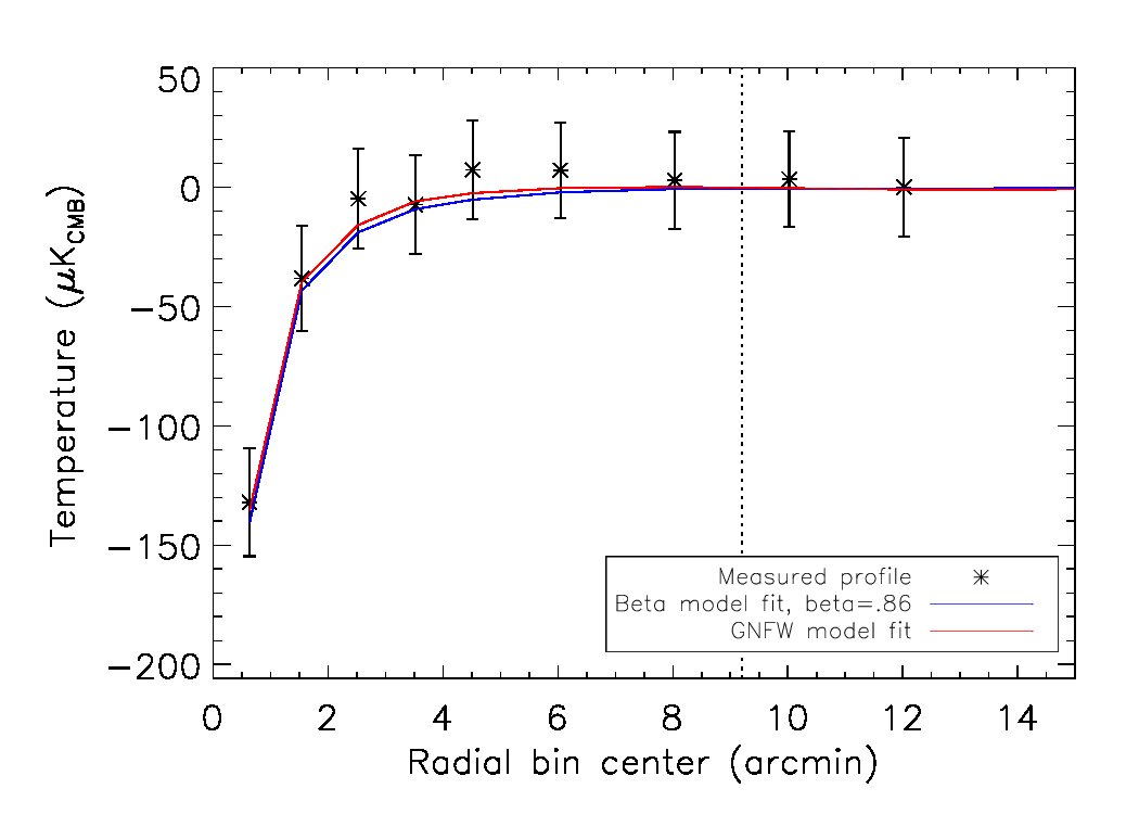 Figure 26
