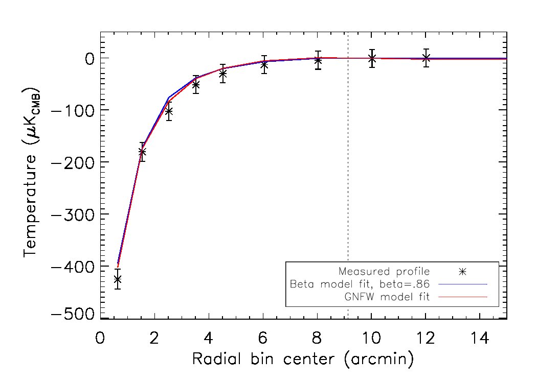 Figure 28