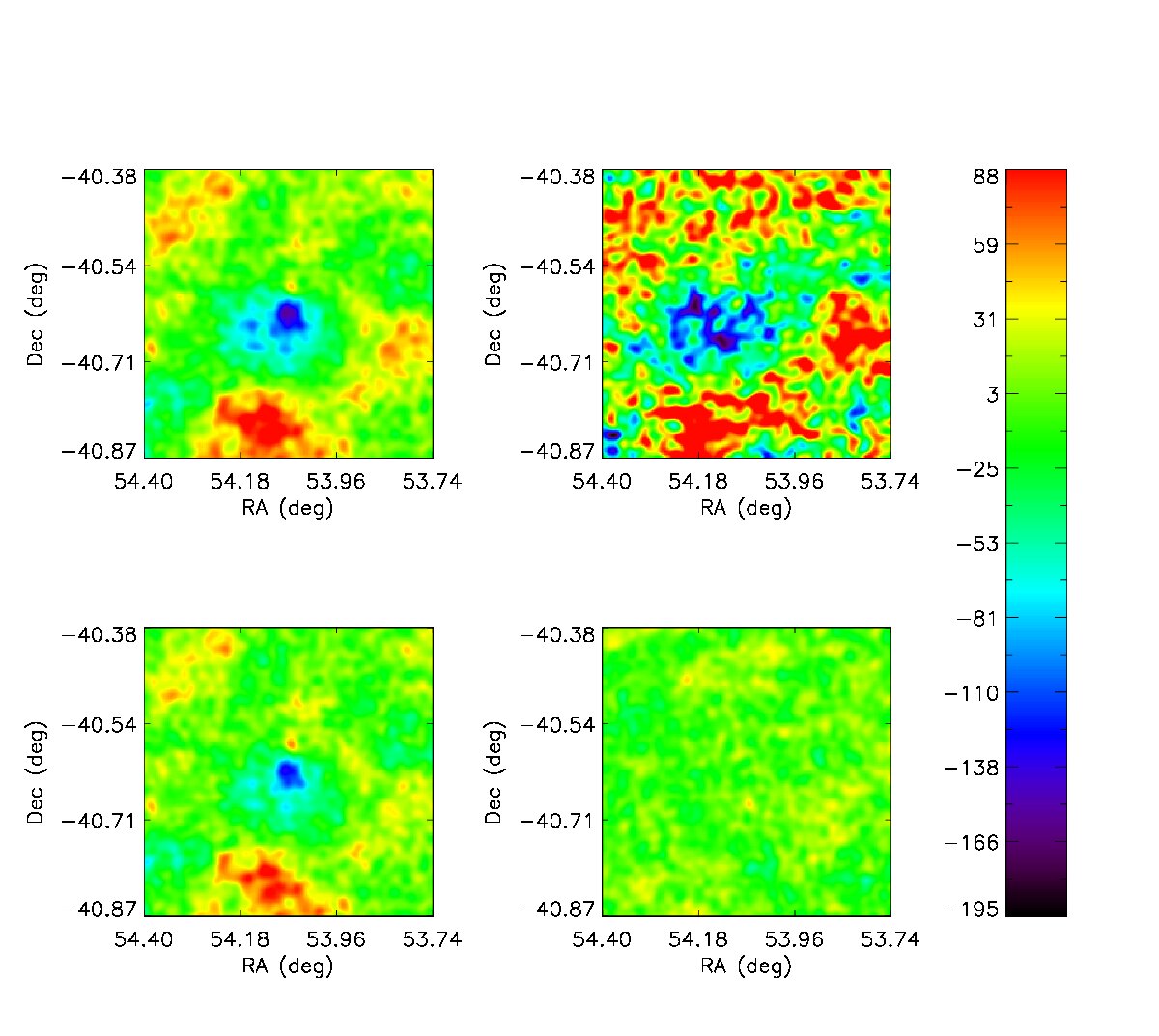 Figure 29
