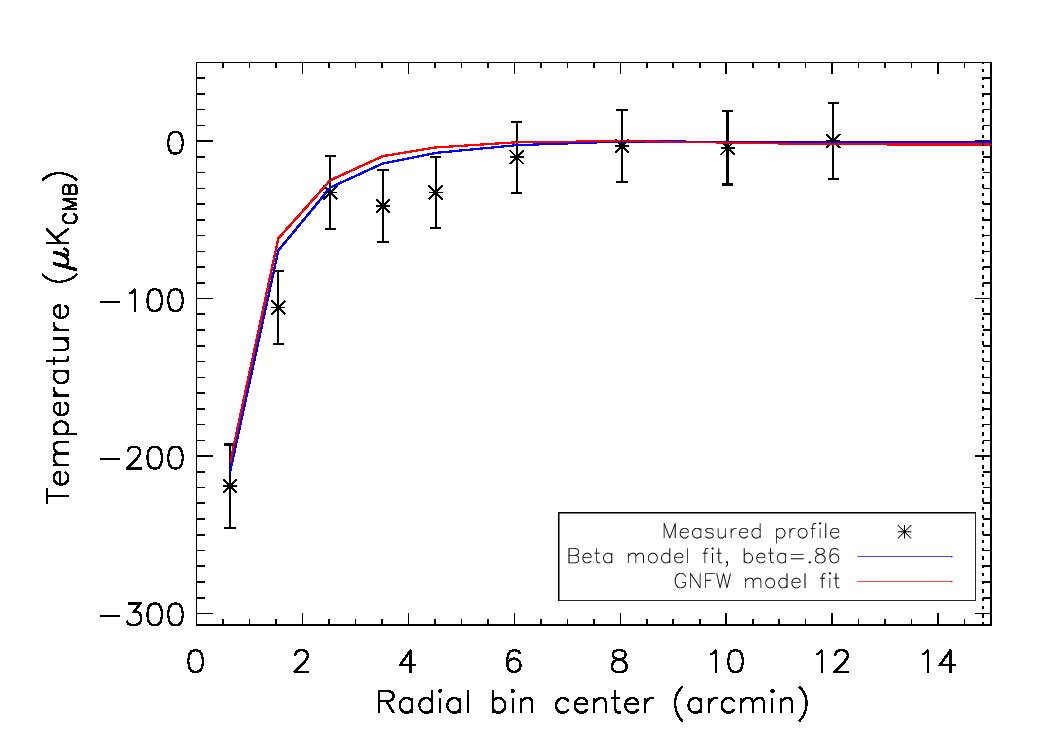 Figure 30