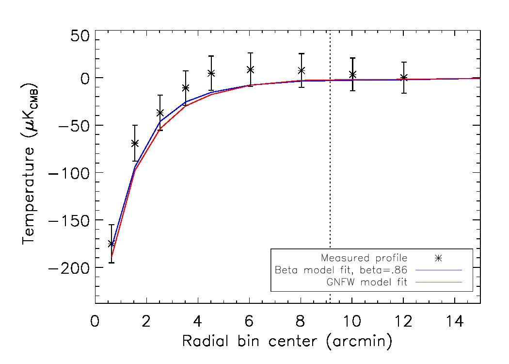 Figure 32