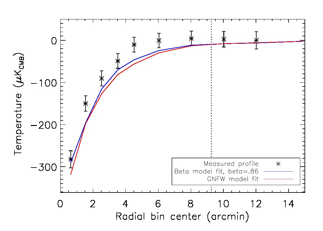 Figure 34