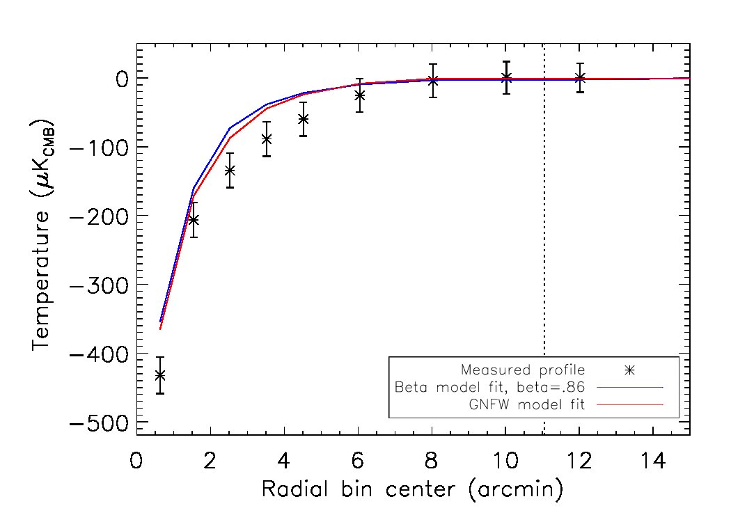 Figure 36