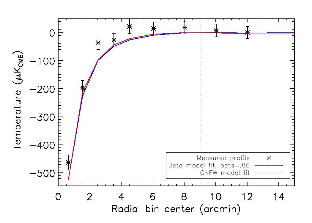 Figure 38
