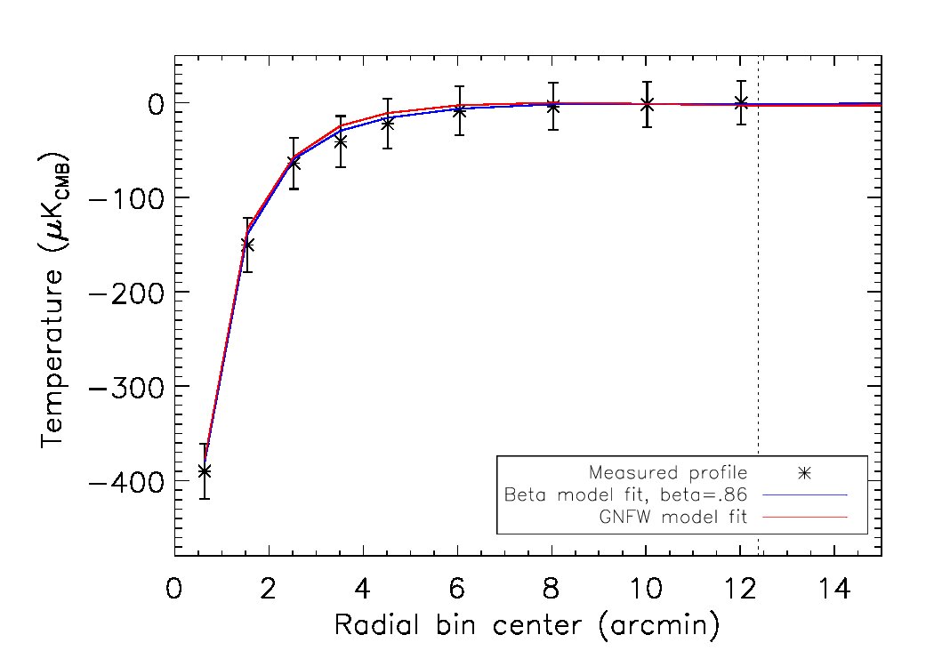 Figure 40