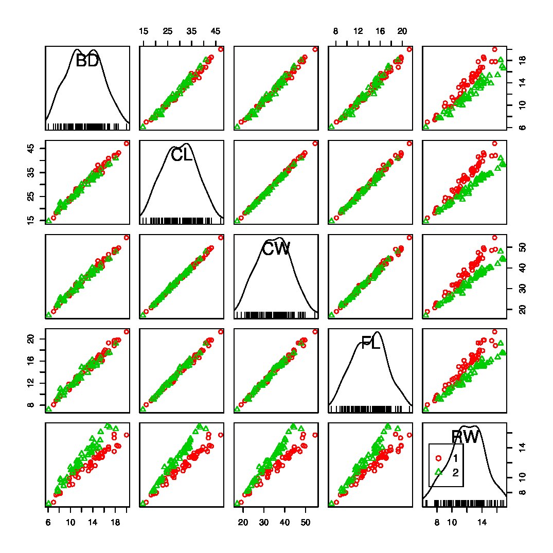 Figure 17