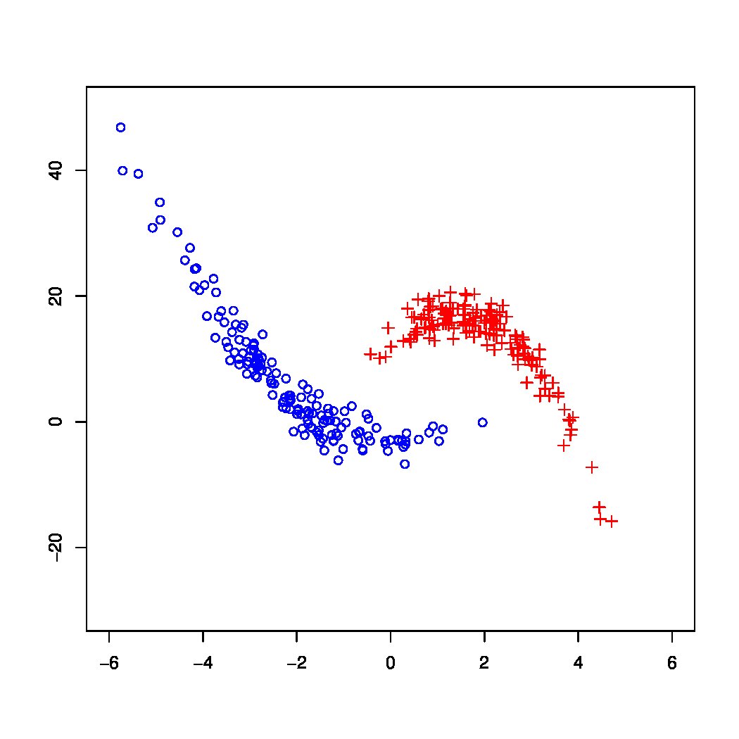 Figure 19